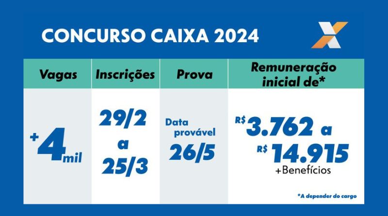 info concurso caixa 2024